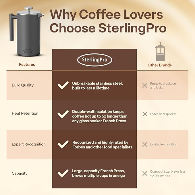 SterlingPro Stainless Steel French Press Coffee Maker 1 L (34 oz) Grey – Double Walled Insulated Large Coffee Press, Durable Design Keeps Drinks Hot, Easy to Use and Clean for Rich Flavor Brewing