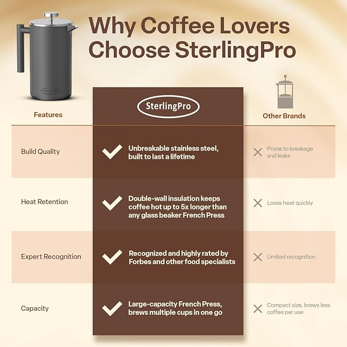 SterlingPro Stainless Steel French Press Coffee Maker 1.5 L (51 oz) Grey – Double Walled Insulated Large Coffee Press, Durable Design Keeps Drinks Hot, Easy to Use and Clean for Rich Flavor Brewing