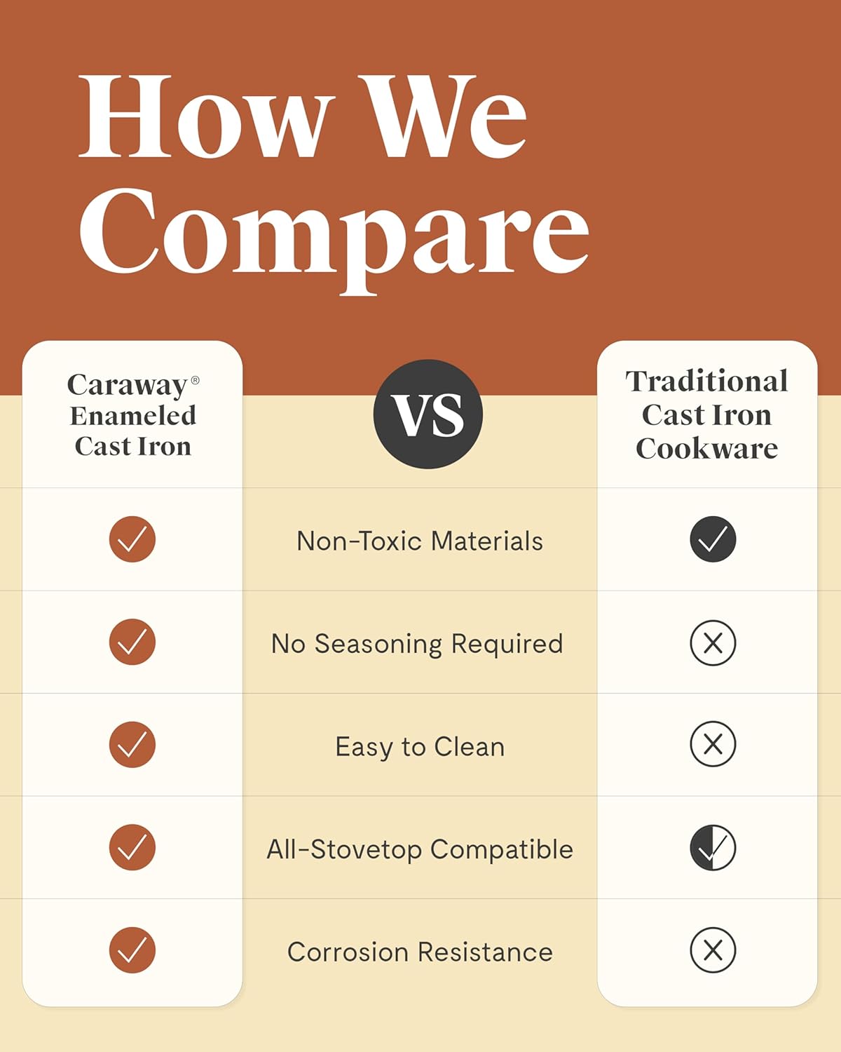 Caraway Cast Iron Skillet - 12” Enameled Cast Iron Pan With 3 Layer Enamel Coating - No Seasoning Required - Compatible With All Stovetops - Free From Forever Chemicals - Light Mist