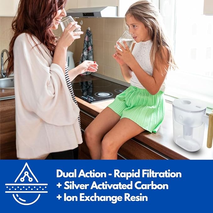 Water Pitcher Replacement Filter/Compatible Brita Long Last Pitcher, Removes Fluoride, Lead, Forever Chemicals, Heavy Metals, Chemicals, Industrial Pollutants/Filters 120 Gallons.