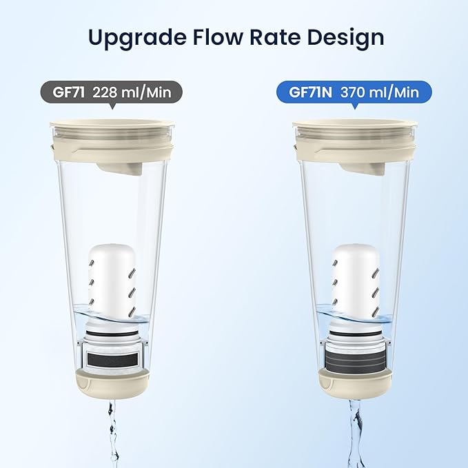 GLACIER FRESH 10 Cup Purela Glass Water Pitcher with 1.6X Flow Rate Upgraded Ultrafiltration Membrane and Activated Carbon Filter, Reduces 99% Chlorine, PFOA&PFOS, Coliforms, Blue