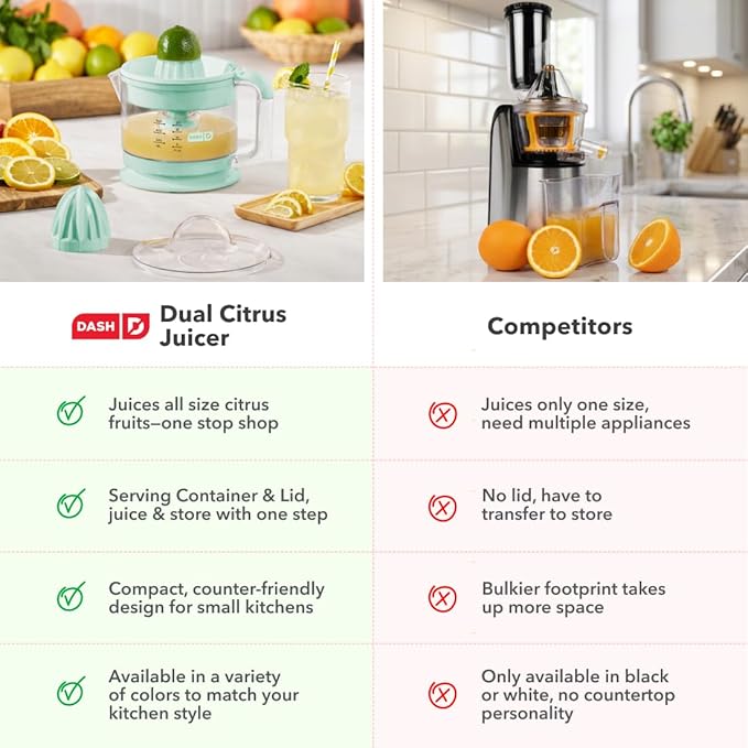 DASH Citrus Juicer, Dual Citrus Cones, 20 fl. oz. Capacity, 25 Watts
