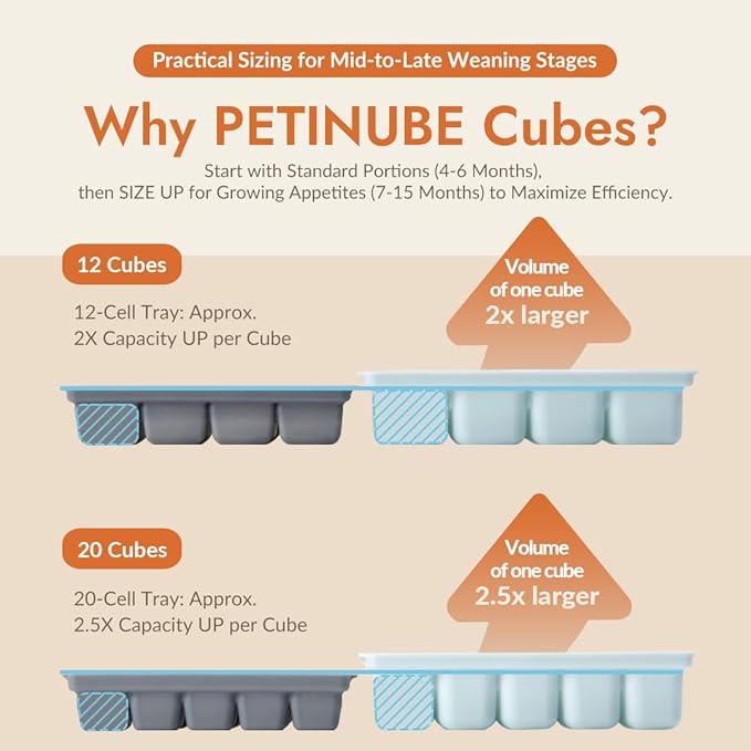 Baby Food Storage Silicone Cubes with Clip-On Lid Freezer Tray Baby Food Soups Purees Ice Safe Design Made in Korea (20cubes 0.8oz, Celadon Green Set of 2)