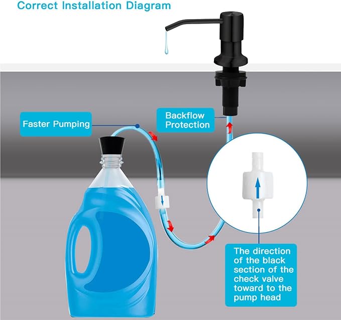 Sink Soap Dispenser, Kichen Sink SoapDispenser, 47" Extension Tube kit, Under Sink Soap Dispenser Pump, No Need More Refills （Black-2 Pack）