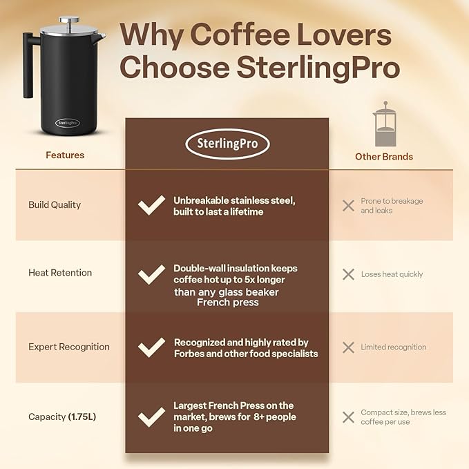 SterlingPro Stainless Steel French Press Coffee Maker 1.75 L (59 oz) Black – Double Walled Insulated Extra Large French Press, Durable Design Keeps Drinks Hot, Easy to Use and Clean for Rich Flavor