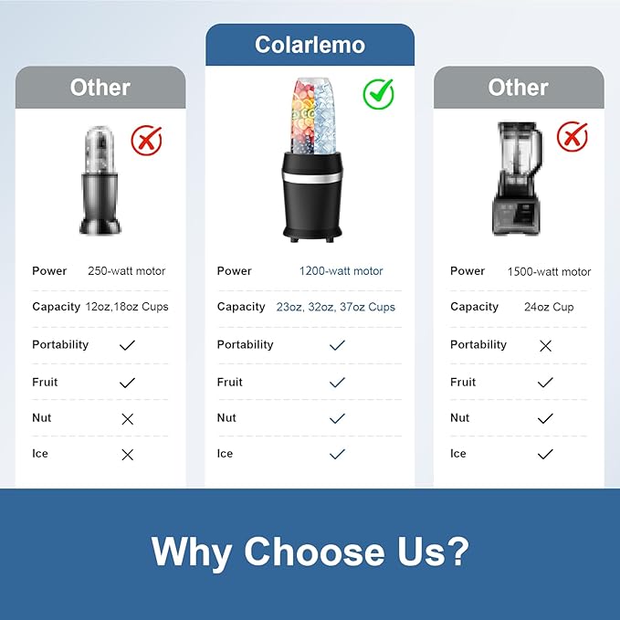Colarlemo 12-Piece Smoothie Blender Maker 25,000 RPM Personal Blender for Ice Crushing Smoothies & Frozen Drinks Nuts with 23oz, 32oz, 37oz Portable Cups Two 6-Leaf Stainless Steel Blades, Matte Black
