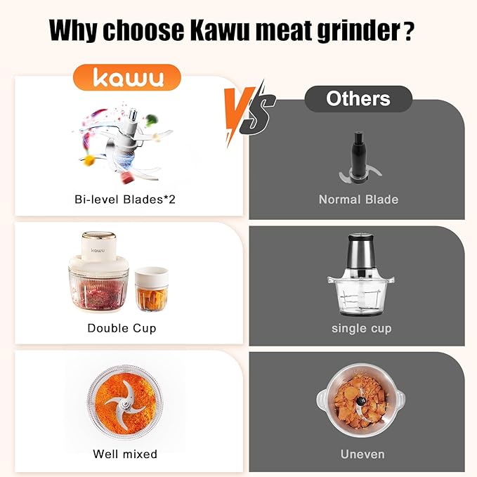 Kawu Electric Food Processor, Electric Meat Grinder & Vegetable Chopper with 2 Bowls, 200W Mini Food Processors with Stainless Steel Blades, Garlic Grinders for Onion, Fruit for Home and Kitchen