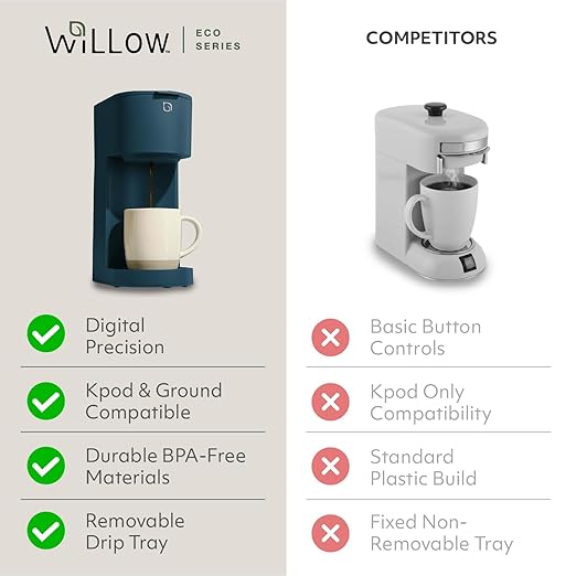 WILLOW Eco Series Single Serve Coffee Maker for K Cup and Ground Coffee, 6 to 12oz Brew Sizes with Strong Brew Option, Small Coffee Machine with Removable Reservoir & Reusable Filter, Eco-Friendly