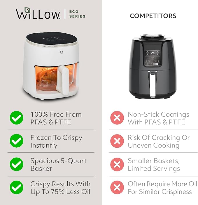 WILLOW Eco Series 6 in 1 Air Fryer with Glass Basket, 5 Quart Non Toxic Air Fryer w Digital Display, 430°F Max Temp, Preheat & Keep Warm Function, Compact + Dishwasher Safe Glass Airfryer - WHITE