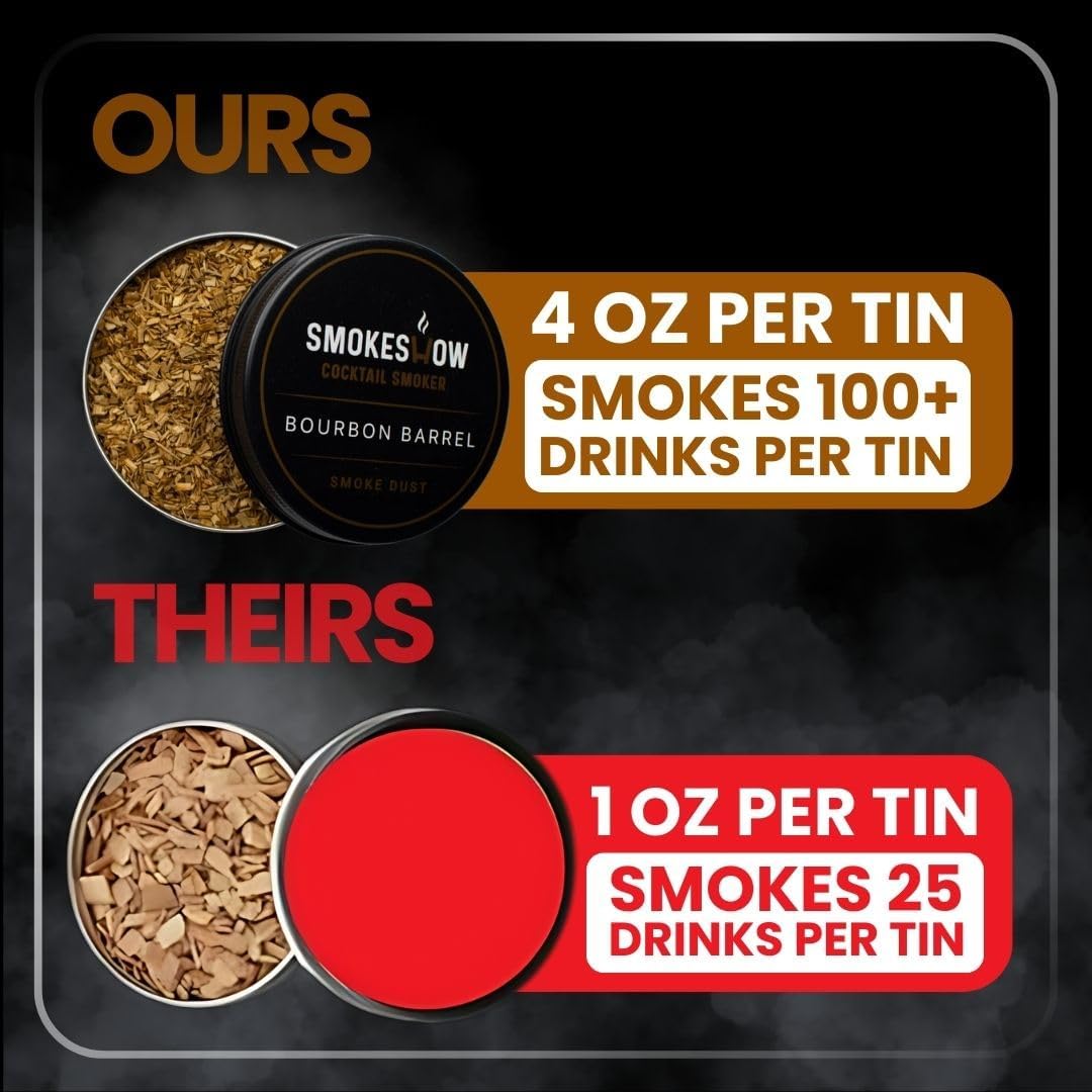 Premium Walnut Wood Cocktail Smoker with Six 4 oz Tins of Wood Chips. Great for Whiskey & Old Fashion. Coated in Safe Food Natural Beeswax, Non-Toxic Top by Smokeshow (6-Pack)