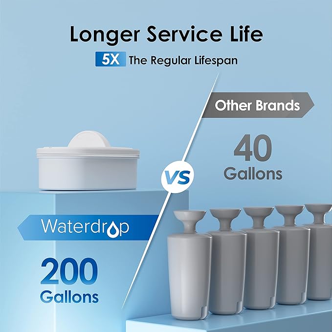 Waterdrop Glass Water Filter Pitcher with 1 Filter, Eco-Friendly, with NSF 53&42&372 Certified Filter, & Waterdrop 200-Gallon Long-Life 40-Cup Large Water Filter Dispenser with 1 Filter