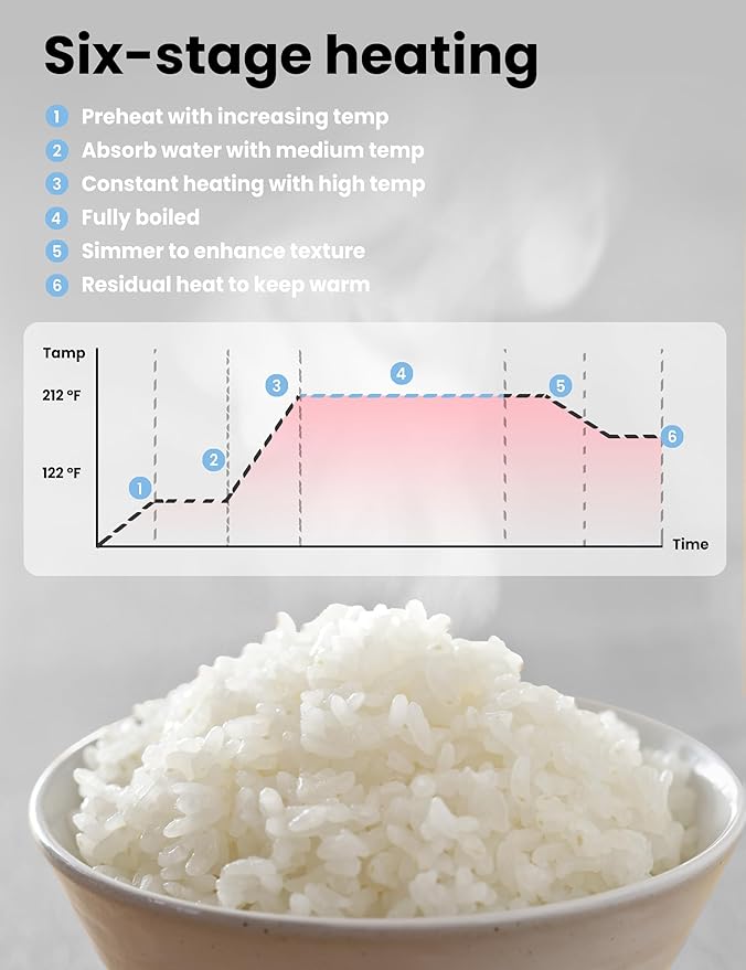 COMFEE' Rice Cooker, Japanese Large Rice Cooker with Fuzzy Logic Technology, 11 Presets, 10 Cup Uncooked/20 Cup Cooked, Auto Keep Warm, 24-Hr Delay Timer