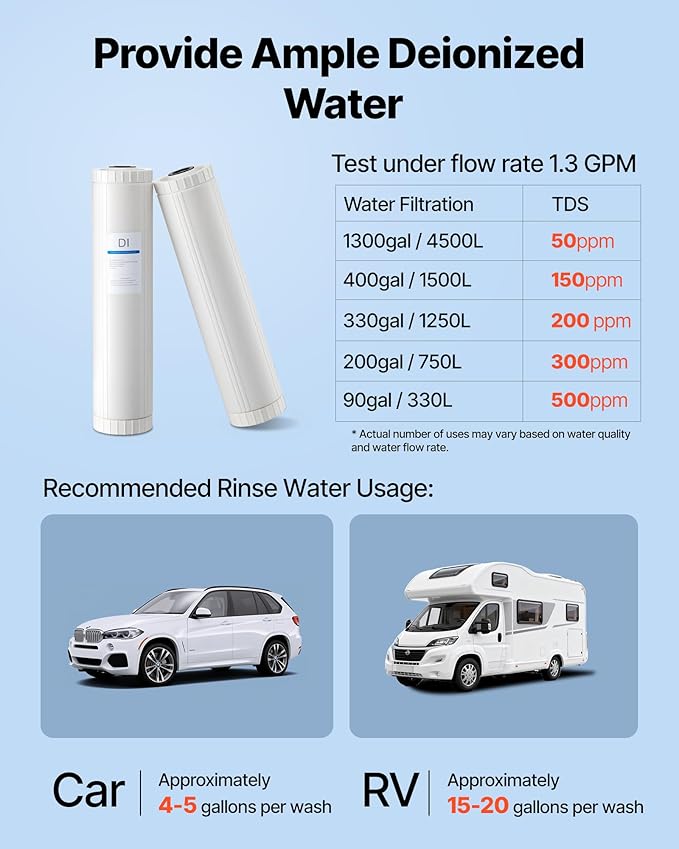 VEVOR Deionized Filter for Spotless Car Wash System, 2 x 4L Mixed-Bed DI Resin Filter Replacement - Compatible with PRS-207SLXC, PRS-TCXC, PRS-TCXC-PT, PRS-207XCGB Deionized Water System