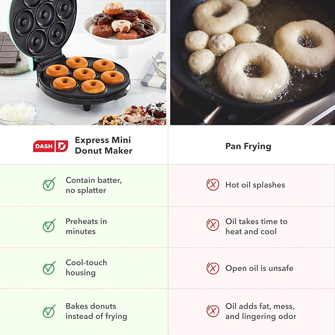 Dash Express Mini Donut Maker - Homemade Dessert Maker - Features Double-Sided, Non-Stick Surface & Space-Saving Design - Makes 7 - Aqua