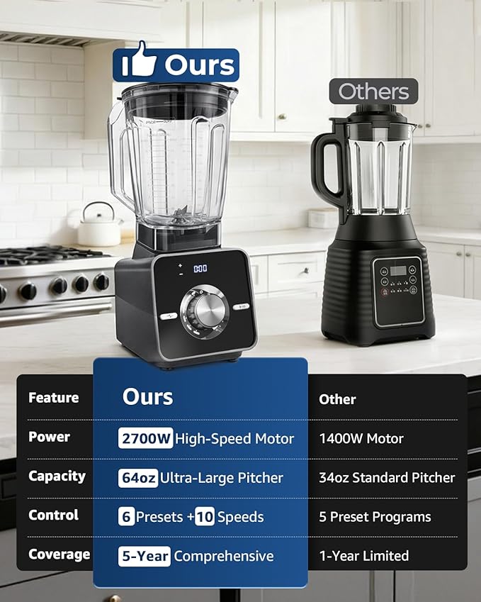 Home Blender, 2700W High-Speed Blender for Ice Crushing Power, Stainless Steel Blades, Kitchen Timer, 10 Speeds, 6 Programs for Smoothies, Frozen Drinks, Self-Cleaning, 64oz Bulk Production