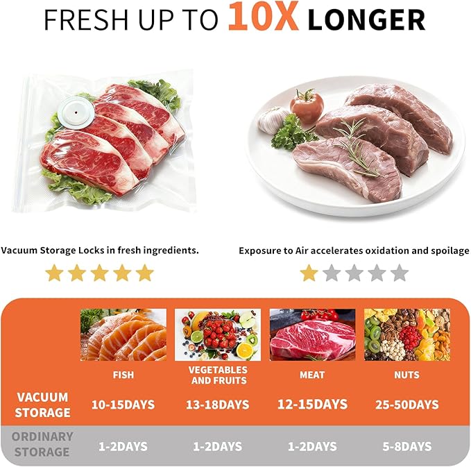 Vacuum Storage Bags Set, 10 Reusable BPA-Free Food Vacuum Sealer Bags with 6 Large (10.23"x11.02") and 4 Medium (8.26"x8.66") Sizes, Triple-Seal Leak-Resistant Design, Includes 2 Sealing Clips