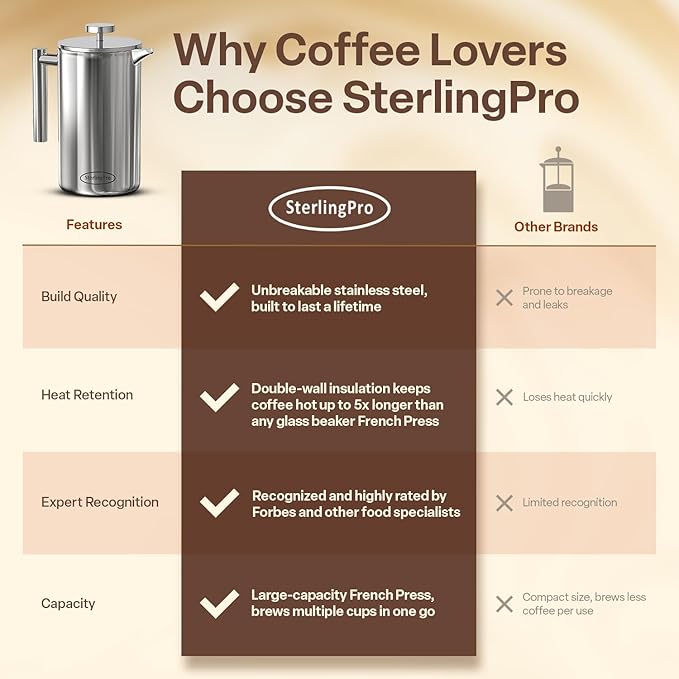 SterlingPro Stainless Steel French Press Coffee Maker 1.5 L (51 oz) Mirror – Double Walled Insulated Large Coffee Press, Durable Design Keeps Drinks Hot, Easy to Use and Clean for Rich Flavor Brewing