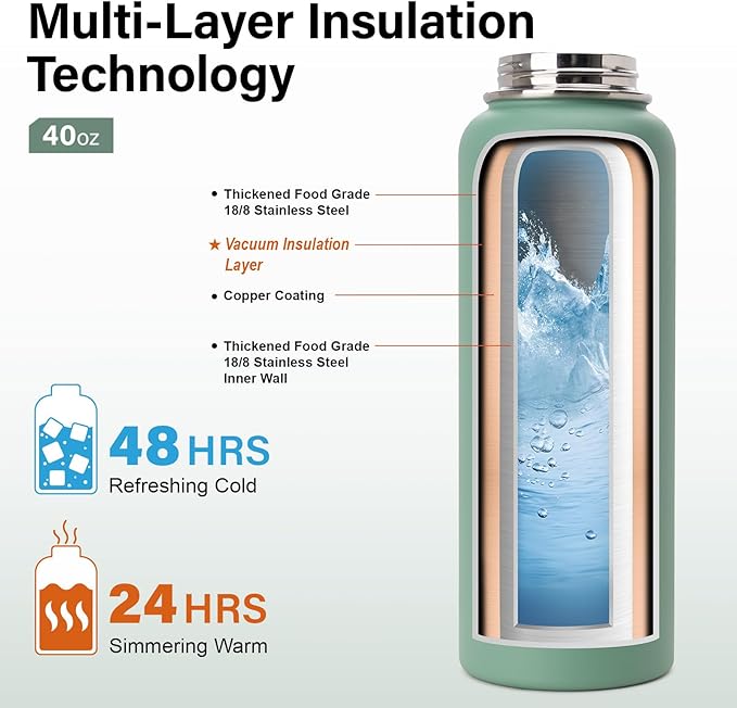 DYSANKY Insulated Water Bottle | Thickened Stainless Steel Vacuum Metal | Portable Sports Water Jug for Gym and Hiking with Straw, Carrier Bag, Handle Strap | BPA-Free 40 oz