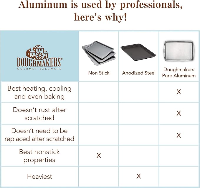 Doughmakers Biscuit Sheet Commercial Grade Aluminum Bake Pan 10" x 14"