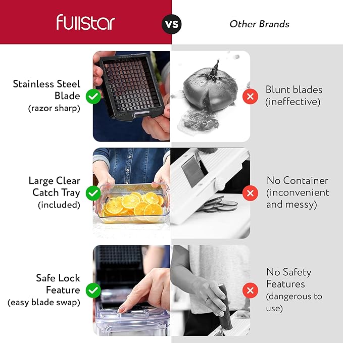 fullstar Bundle: Chopper and 2pc Blade Replacement Set