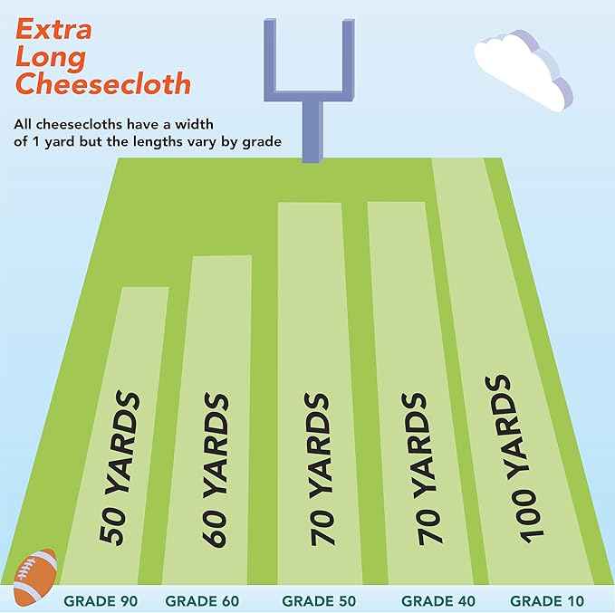 Arkwright Cheese Cloth for Straining - (Case of 10) 100% Natural Cotton Grade 90 [Extra-Fine Weave] Unbleached Cheesecloth Table Runner for Wedding, Bridal, and Event Decor, 3 x 150 ft, Neutral