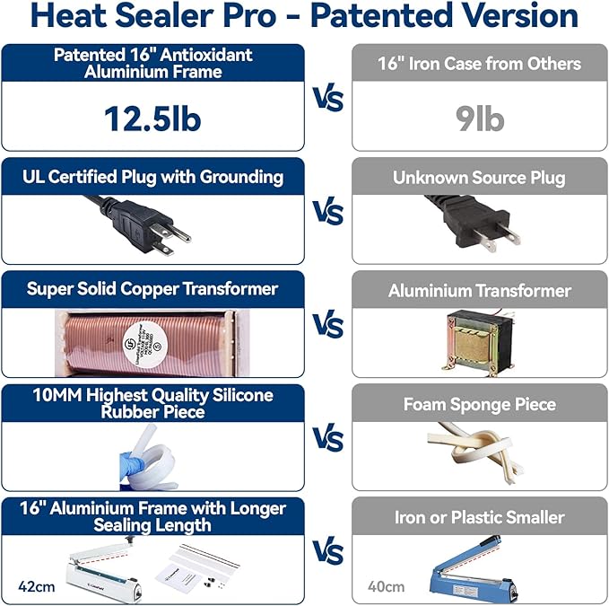 Sealer Pro, Patented 16inch Impulse Heat Bag Sealer, 5mm Sealing Width Poly Bag Seal Machine, 2 Replacement Kits 1 Extra Fuse Included, Black