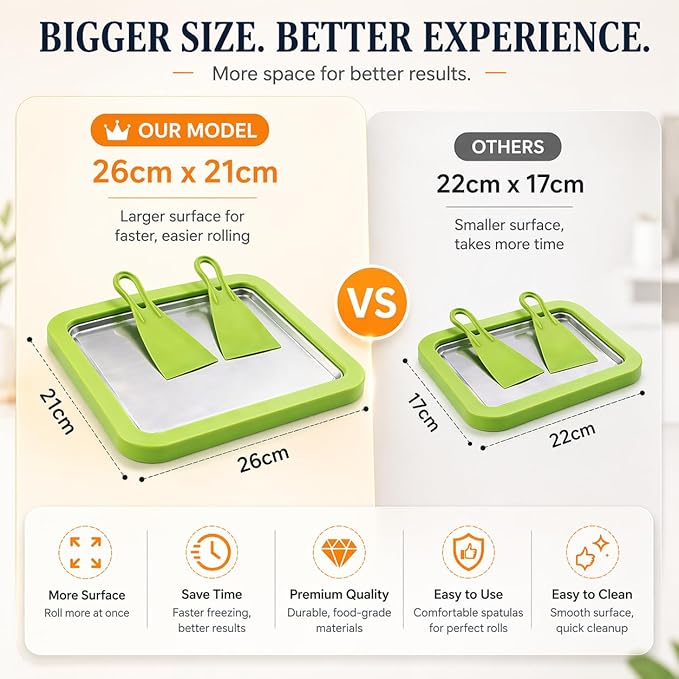Ice Cream Roller Maker, At Home Rolled Ice Cream Maker Machine, Dairy Free & Frozen Yogurt Maker, Electric Free Countertop Ice Cream Machine with Spade for Rolls, Sorbet & Frozen Yogurt (Green)