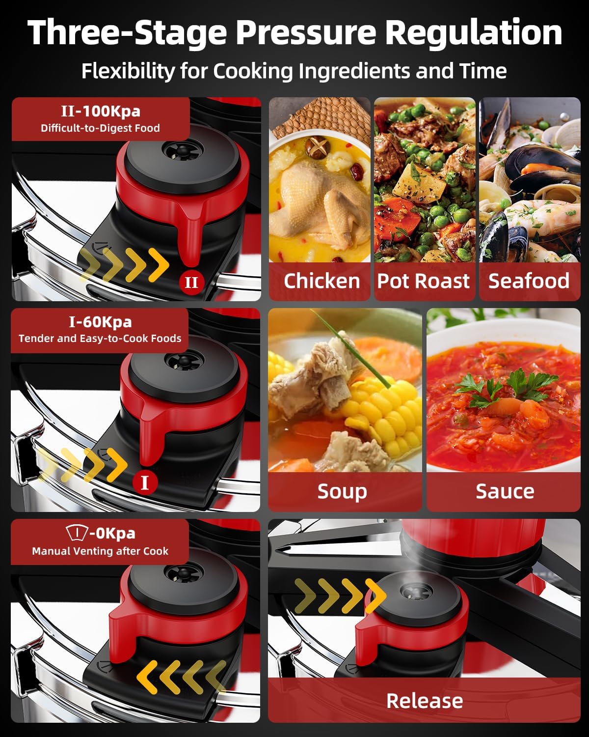 3-In-1 Stainless Steel Pressure Cooker 32 QT: [Save 70% Time] [3 PSI Settings], One-Hand Locking Pressure Canner, Induction Compatible, Glass Lid & Steamer Rack Included, Olla de Presion