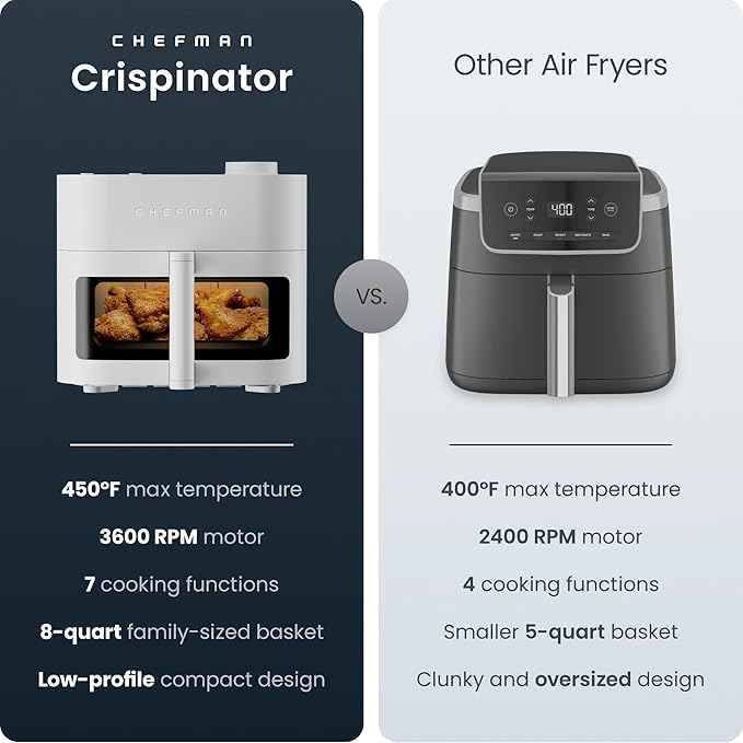 Chefman Crispinator Air Fryer 7-in-1 with 8 Qt Capacity, 450°F Max Temp & TurboFry Pro Technology for Fast, Even Results, Bake, Broil, Dehydrate, Viewing Window, Nonstick Ceramic-Coated Basket