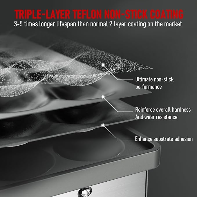 CROSSON Mini Pancake Maker, 25PCS 43mm Diameter Dutch Muffin Waffle Baker, Non-stick Stainless Steel Poffertjes Grill, Commercial Electric Dorayaki Machine W/Temp & Time Control 120V/850W