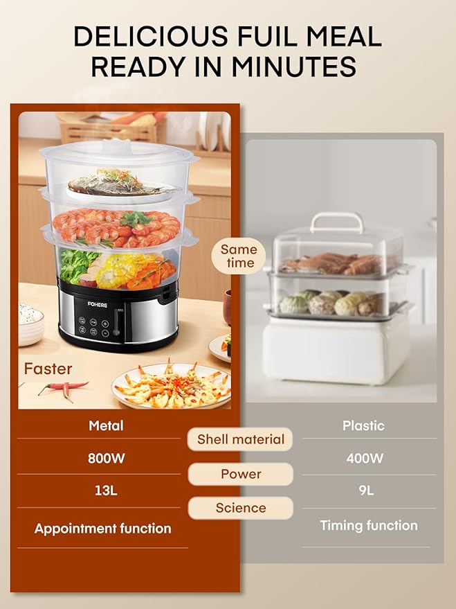 FOHERE Food Steamer for Cooking,13.7QT Vegetable Steamer with Stackable 3 Tiers BPA-Free Baskets,800W Electric Steamer Pot 60-Minute Timer, 24H Delay Start Timer for Veggies Seafood Rice