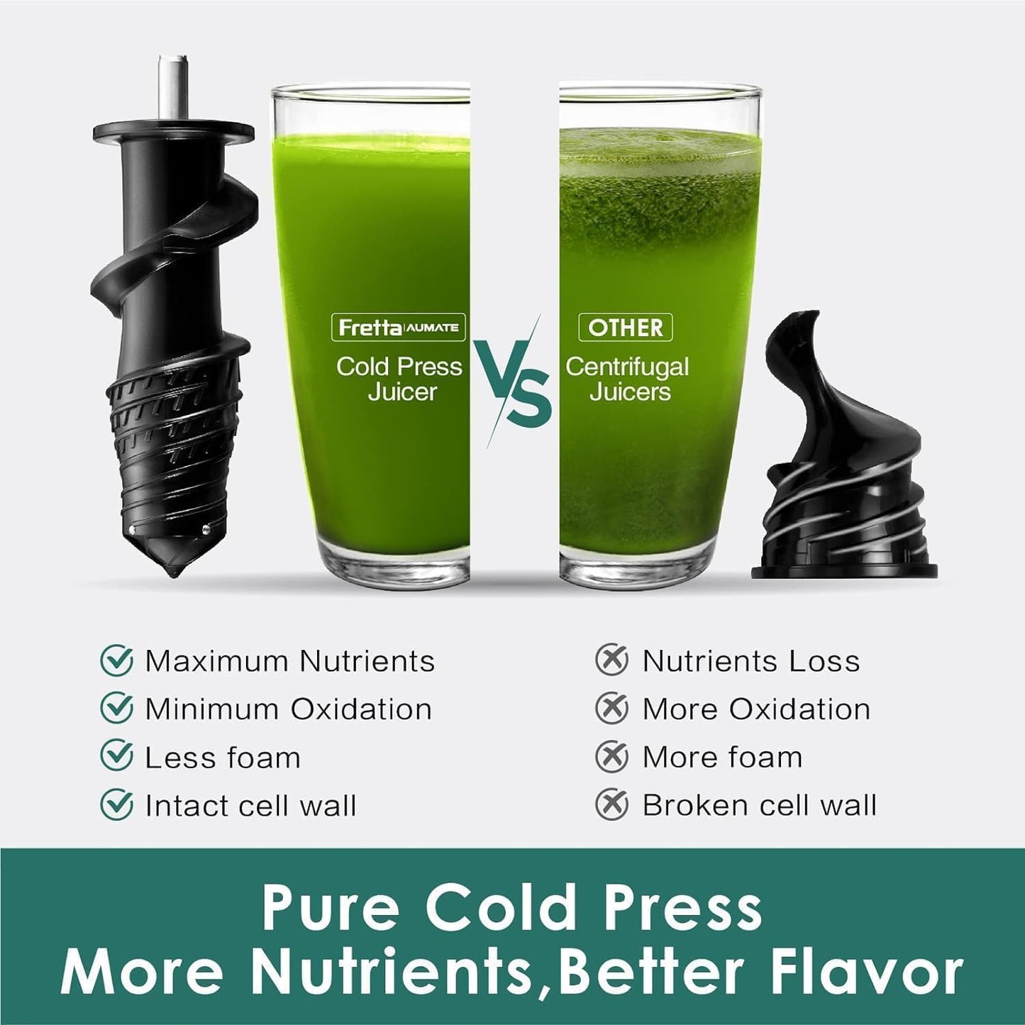 Masticating Slow Juicers, Fretta Wide Feeding Chute Cold Press Juicer, BPA-Free, Celery Juicer, Juicer Extractor with Quite DC Motor & Reverse Function, 2 Speed, 200W(Taro Purple)