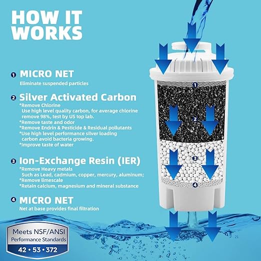 10-Cup Water Filter Pitcher with 5 Replacements & Electronic Change Reminder - Compatible Brita Water Pitcher Brita Filter Replacement