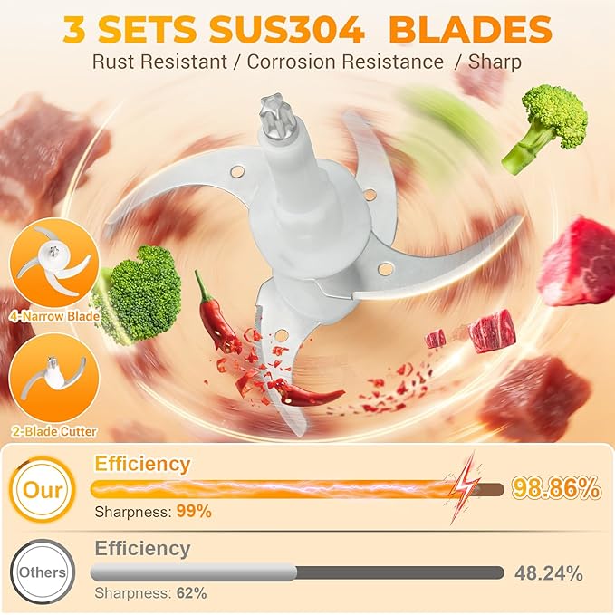 Cordless Food Processor 4 Bowls(6.5Cup+1.3Cup+2x0.6Cup)【800W Pure Copper Motor】【3 Sets SUS304 Blades】Meat Grinder-USB Rechargeable Food Chopper for Meat,Garlic,Vegetable,Fruits,Sauces,Baby Food