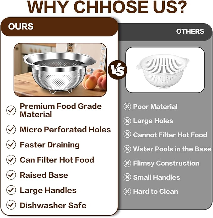 Stainless Steel Colander for Kitchen, 5 Quarts Stainless Steel Strainer, Pasta Strainer for Spaghetti Fruits Vegetables Cooking Food, Large Capacity with Handle Kitchen Food Strainer Basket - 1 Pack