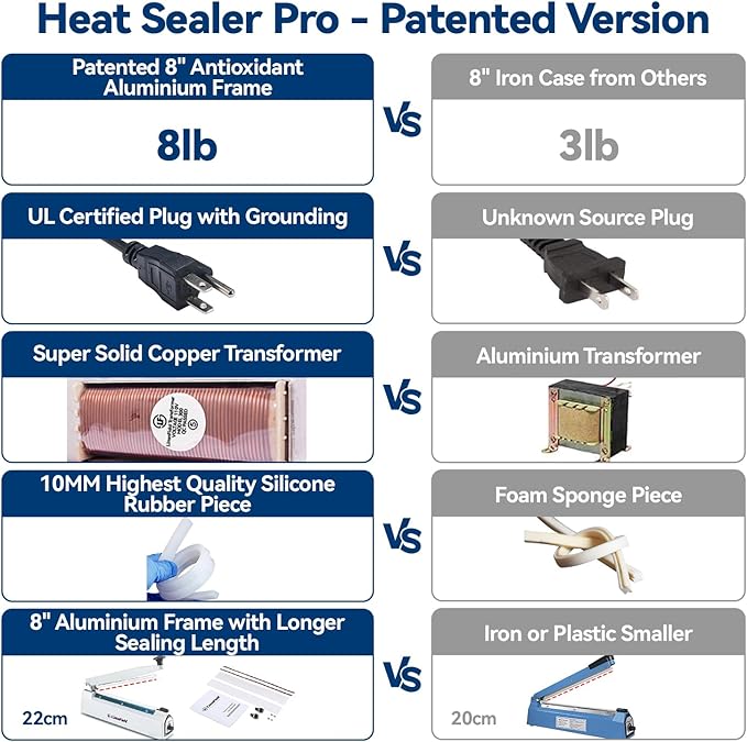 Sealer Pro, Patented 8-inch Impulse Heat Sealer, 2-mm Sealing Width Super Heavy Duty Bag Sealing Machine with Extra 2 Replacements, 1Fuse Included, Dragon Fruit