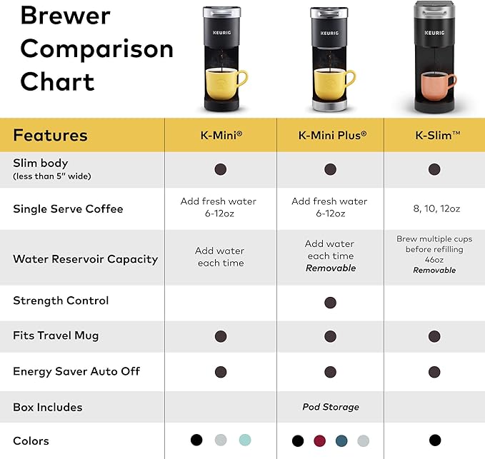 Keurig K-Slim Single Serve K-Cup Pod Coffee Maker, Multistream Technology, 3 Brew Sizes, Slim and Sleek Design, 46oz Removable Reservoir, Black