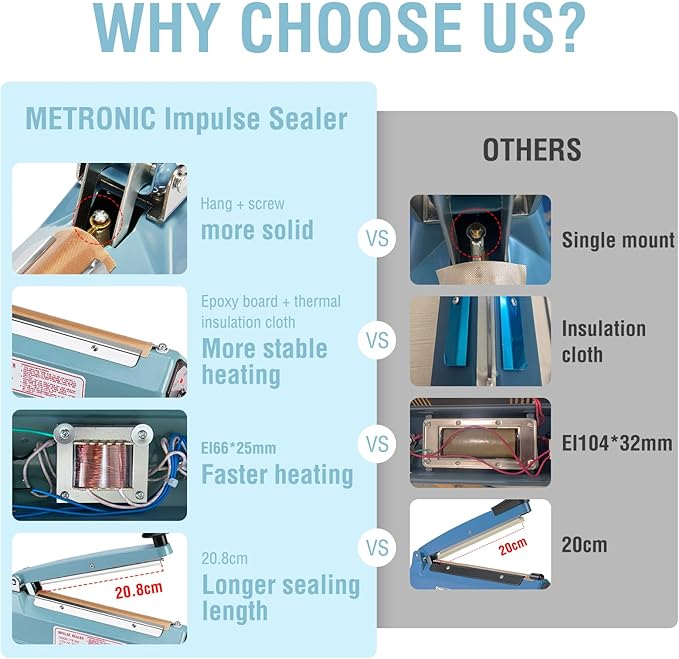 METRONIC Impulse Sealer 8 inch, Manual Heat Sealer Machine for Plastic Bags, Shrink Wrap Bag Sealers Heavy Duty Sealing Machine With Repair Kit (White)