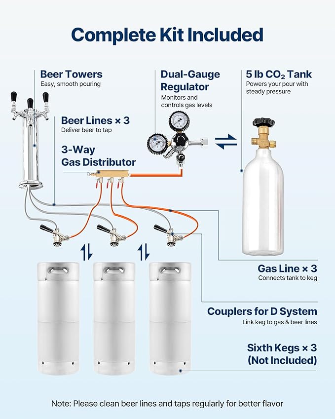 VEVOR Beer Kegerator, Triple Tap Commercial Draft Beer Dispenser for D system, Full Size Keg Refrigerator with 5lbs CO2 Tank, Hold 3 Sixth/2 Slim/3 Ball lock keg (3 taps - D system - stainless steel)