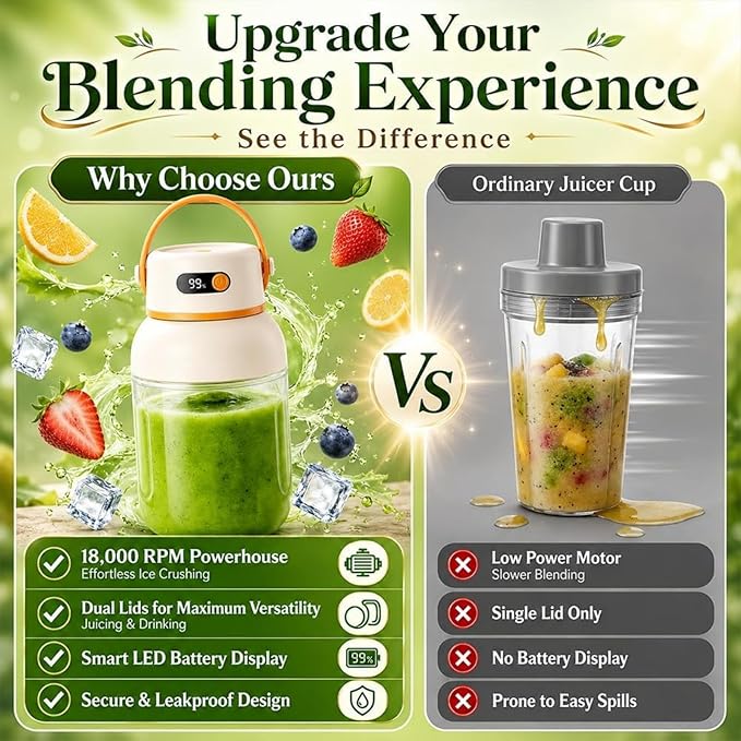 Multifunctional Portable Juicer Cup, Portable Electric Juicer Cup with Zero Cord Hassle, USB-C Rechargeable Travel Juicer for Home, Gym, Office and Outdoor (1200ml, 1)