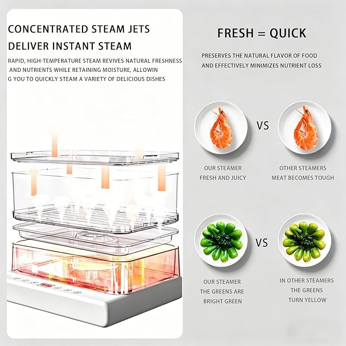 Electric Food Steamer, 32L 3-Tier Square Steamer, Food-Grade & Dishwasher-Safe, Juice Tray, 6 Preset Programs for Meat/Fish/Seafood/Grains, 10s 3D Steam, 12H Delay Start, Baby Food Steamer Pot