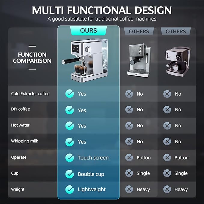 20 Bar Espresso Machine with Milk Frother, Stainless Steel Coffee Maker with Touch Screen & Cold Brew, 45s Fast Heat Small Cappuccino & Latte Machine with 57.5oz Removable Water Tank for Home, Silver