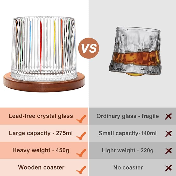 Rotatable Old Fashioned Glass Cup, 275ml/10oz Crystal Whiskey Glass, Wood Coaster, Thickening, Used as Rum Glass, Cocktail Cup, Coffee, Milk to Relax and Reduce Stress, Ideal Gift