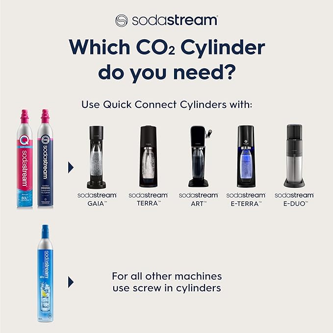 SodaStream CO2 Gas Refill Pack - 2 Cylinders, BLUE Screw-in System - Use box to return your empty cylinders and earn an Amazon.com Gift Card - Compatible with Fizzi, OneTouch, Jet, Spirit, Penguin