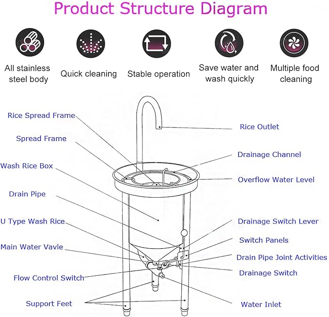 INTBUYING Commercial Rice Washer Kitchen Rice Washing Machine Hydraulic Pressure Type 44lbs Capacity,Rinse Rice, Mung Beans,Corn