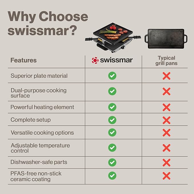 Swissmar Geneva Raclette Grill with Reversible Cast Aluminum Grill Top - Perfect for outdoor & Indoor Electric Raclette Grill & Griller - Barbeque Bonding - 4-Person