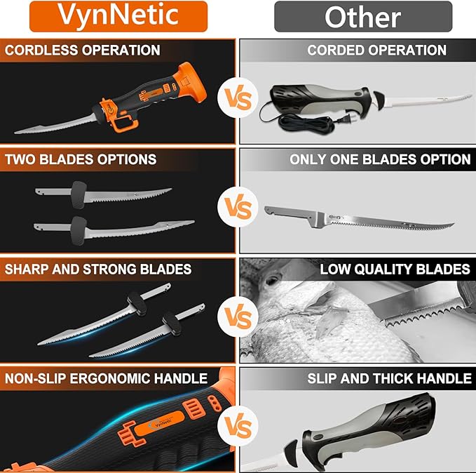 Cordless Electric Fillet Knife with 7'' and 9'' Stainless Steel Non-Stick Blades, Rechargeable Electric Knife for Fish with Non-Slip Grip Handle, 2 Batteries and Portable Case For Outdoor Fishing