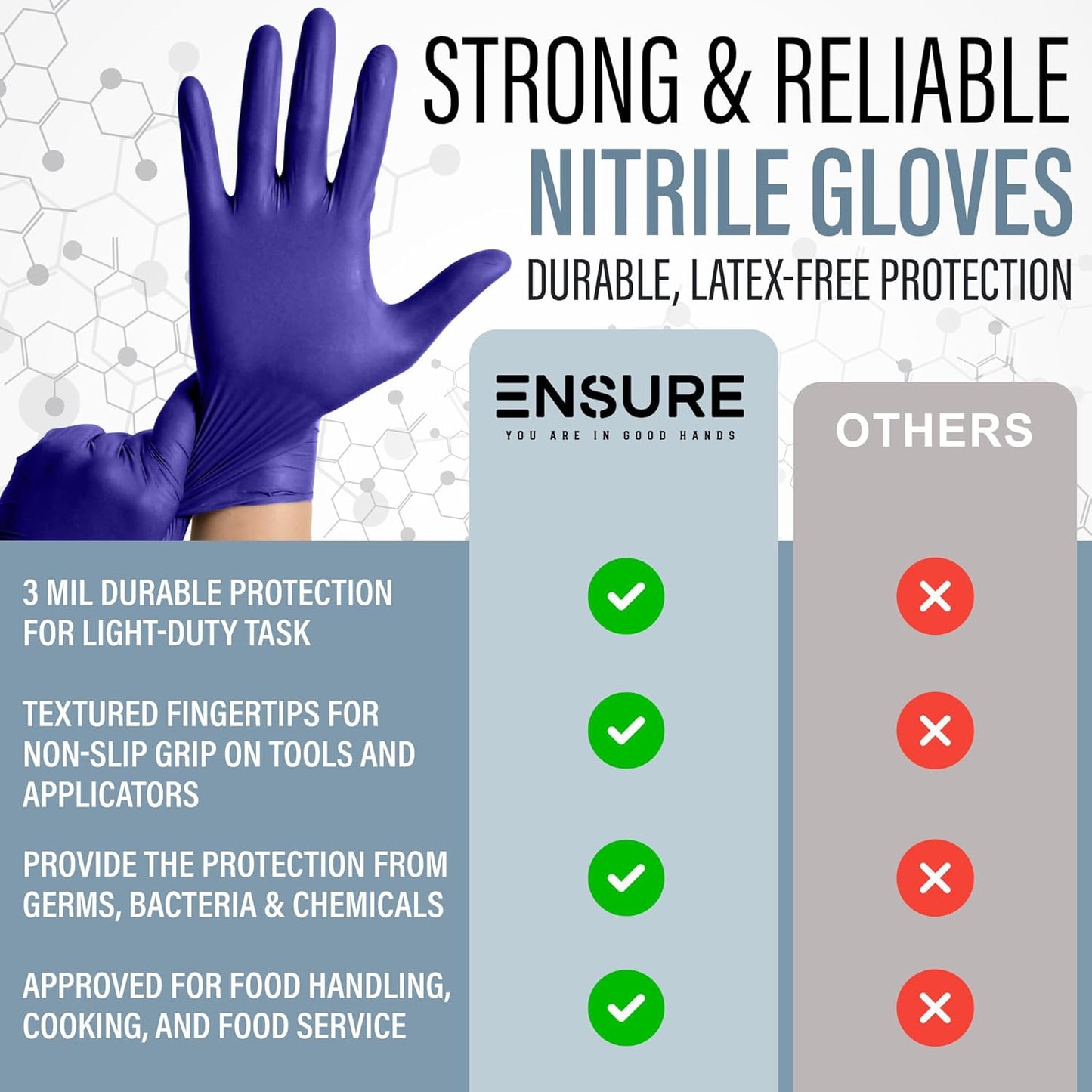 EnSure Nitrile Exam Gloves, Powder-Free, Latex-Free, Chemo Rated, Non-Sterile, Light Duty, Textured Tips, Medical, Surgical, Food Safe, Cleaning, Dental, Lab Use - 3 Mil (Medium, 200 Count)