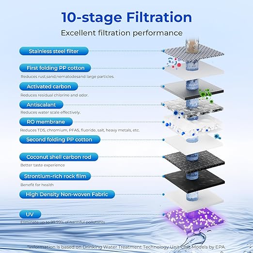 TOKIT UV Reverse Osmosis Water Filter, U2 Pro Under Sink Water Filter System, Tankless Mineral RO Filtration, 600 GPD High Flow, NSF/ANSI 58, 2:1 Pure to Drain, Reduce TDS
