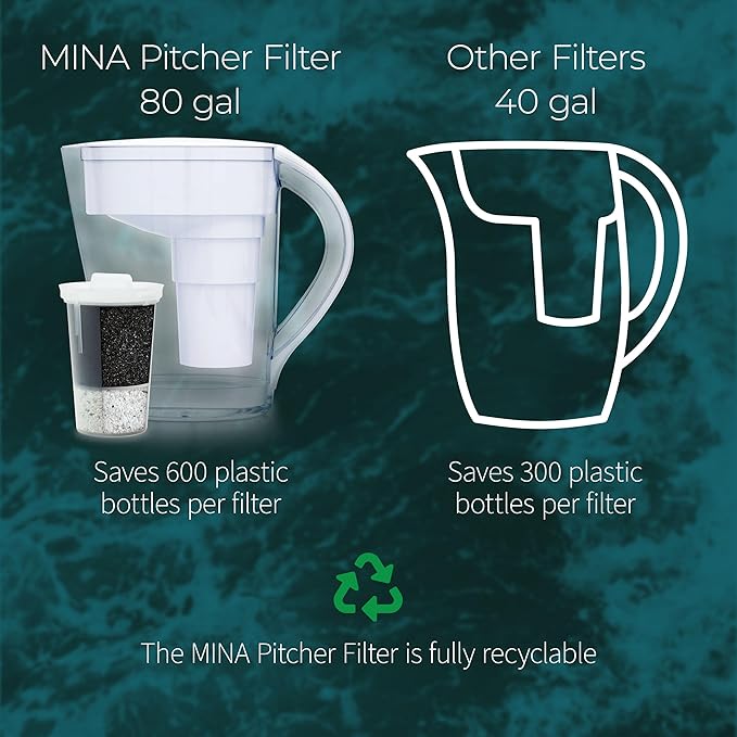 Single Replacement MINA Alkaline Water Filter by Santevia | Single At Home Water Pitcher Filter Adds Minerals and Makes Alkaline Water | Chlorine and Lead Water Filter | American Filtration Media